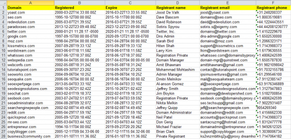 Whois Data Export